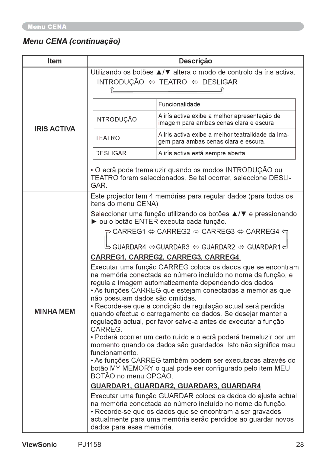 ViewSonic VS11459 manual Iris Activa, CARREG1, CARREG2, CARREG3, CARREG4, Minha MEM, GUARDAR1, GUARDAR2, GUARDAR3, GUARDAR4 