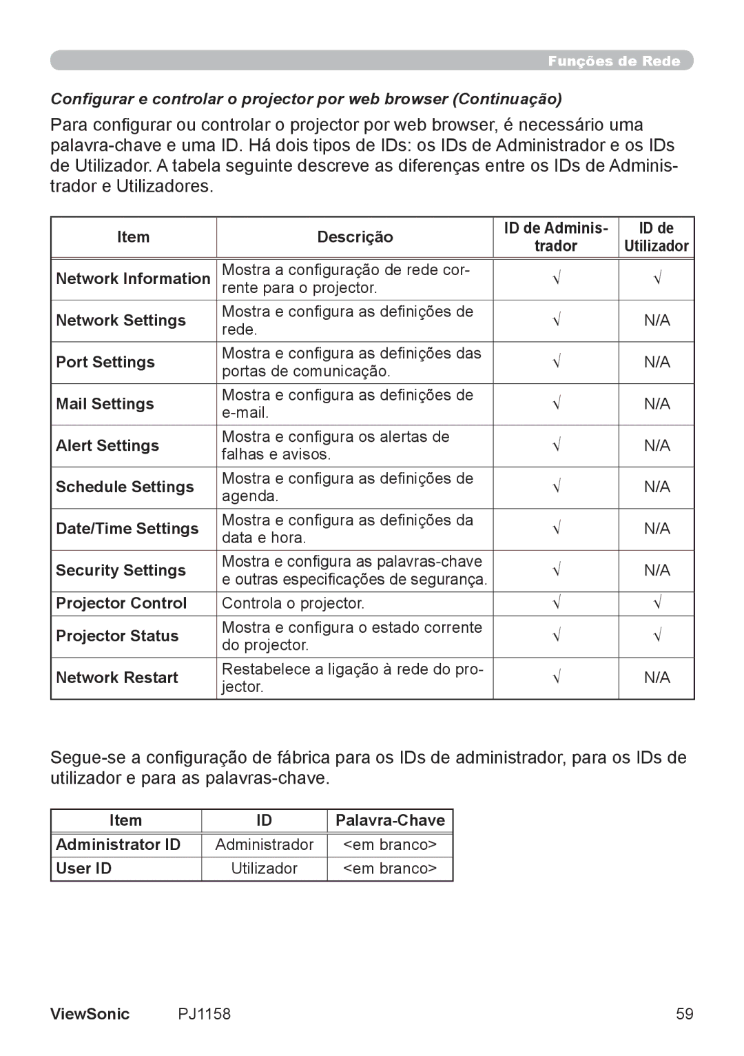 ViewSonic VS11459 Descrição, Network Information, Network Settings, Port Settings, Mail Settings, Alert Settings, User ID 