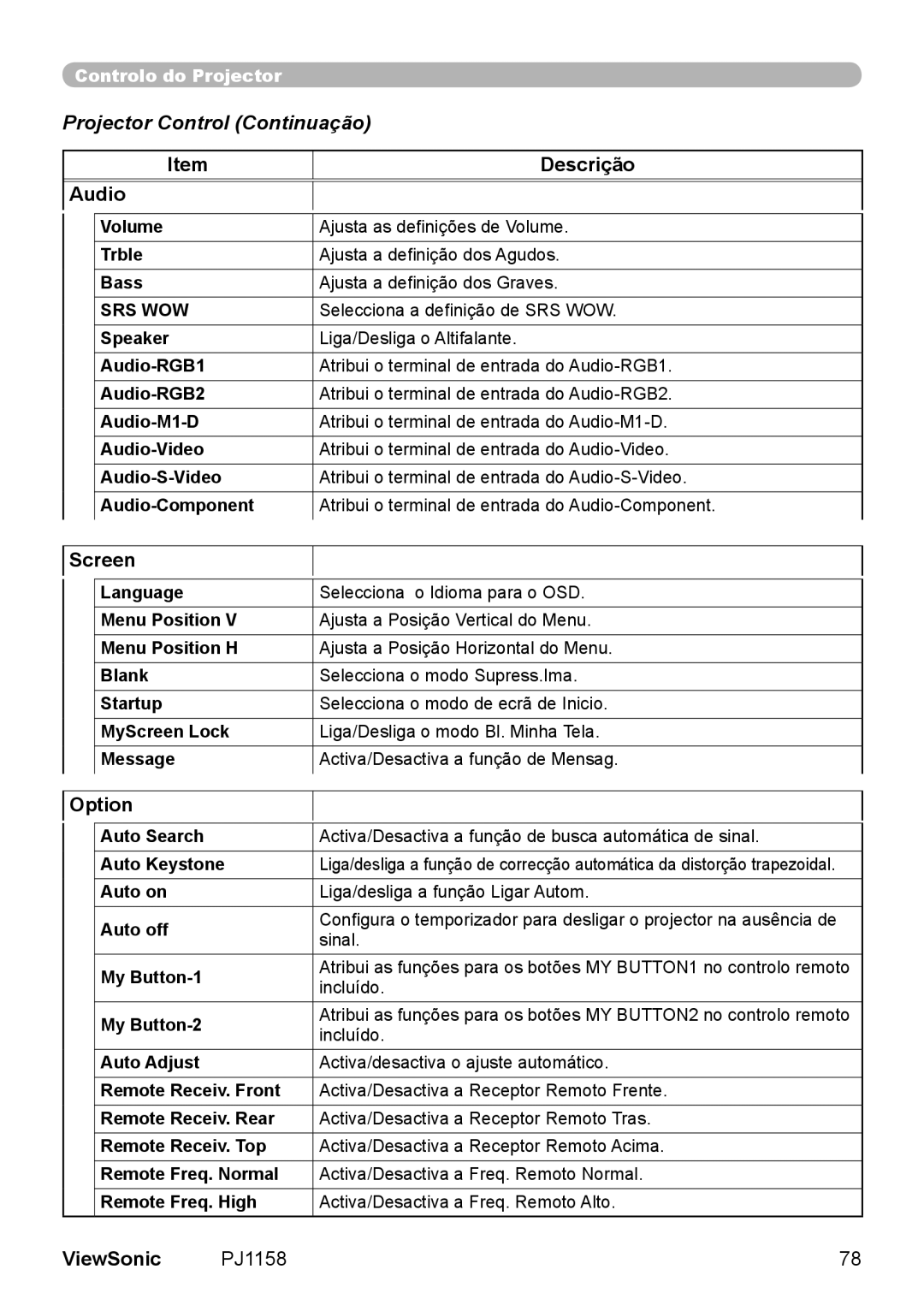 ViewSonic VS11459 manual Audio Descrição, Screen, Option 