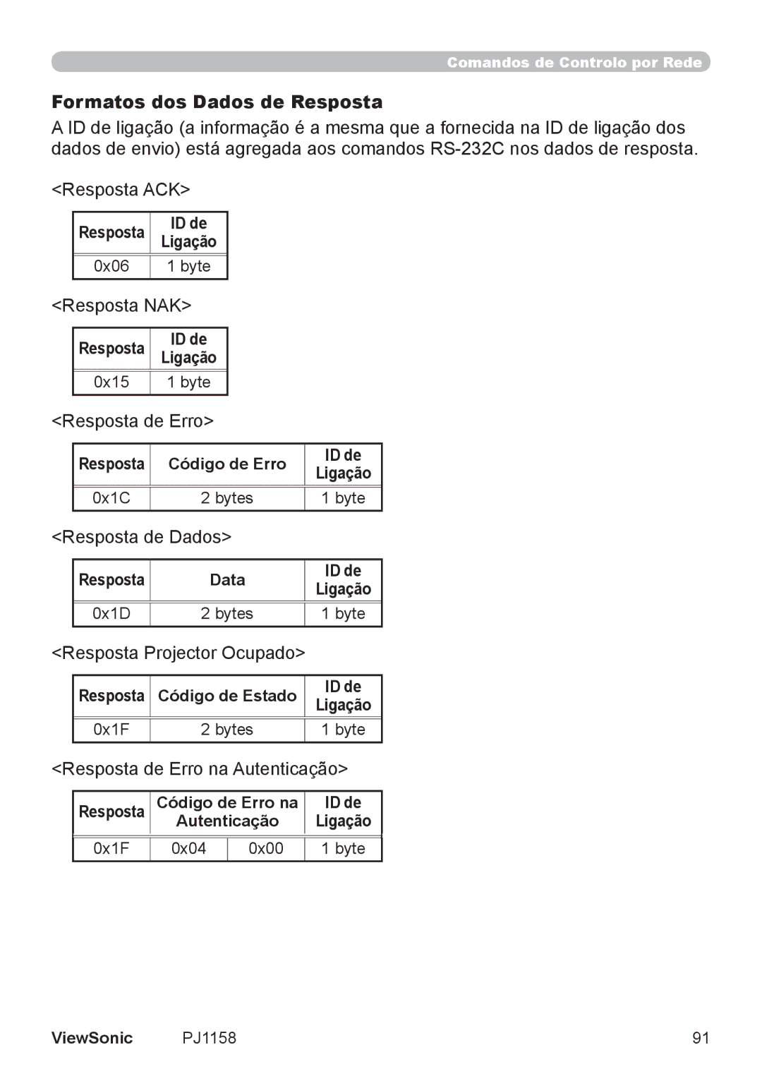 ViewSonic VS11459 manual Formatos dos Dados de Resposta 