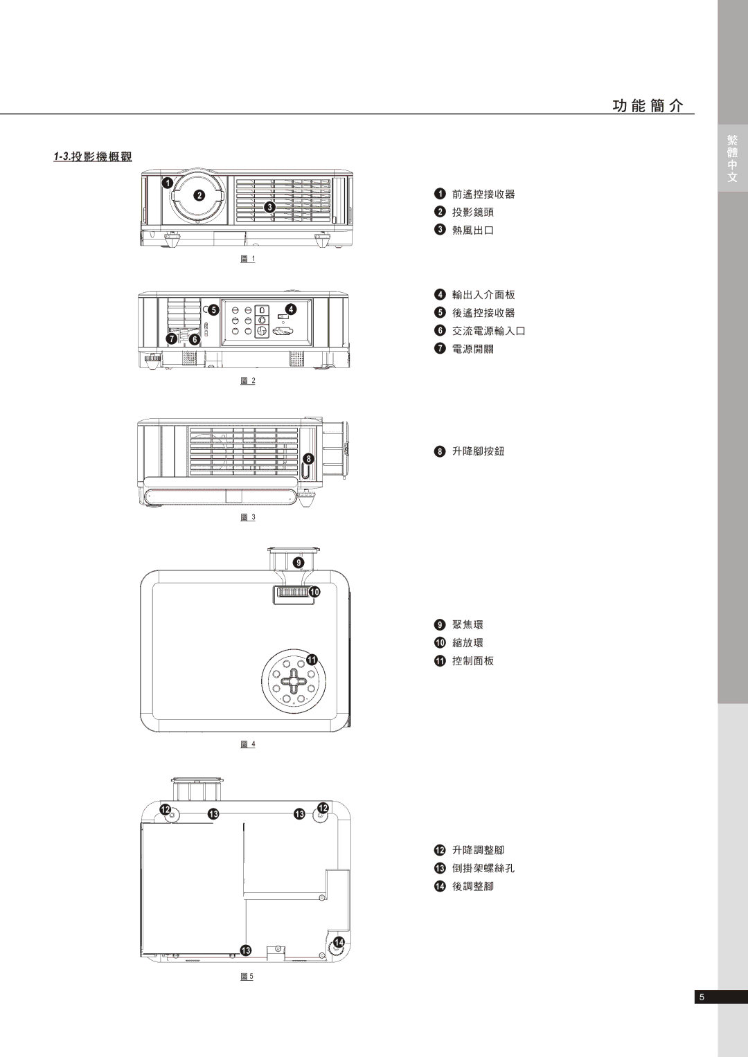 ViewSonic VS11481 manual 簡 介, 投 影機 概 觀 