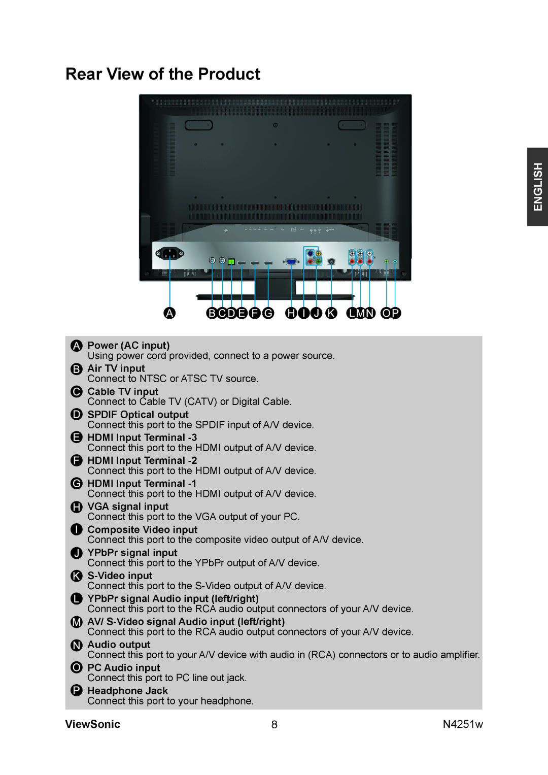 ViewSonic VS11502-1M manual Rear View of the Product 