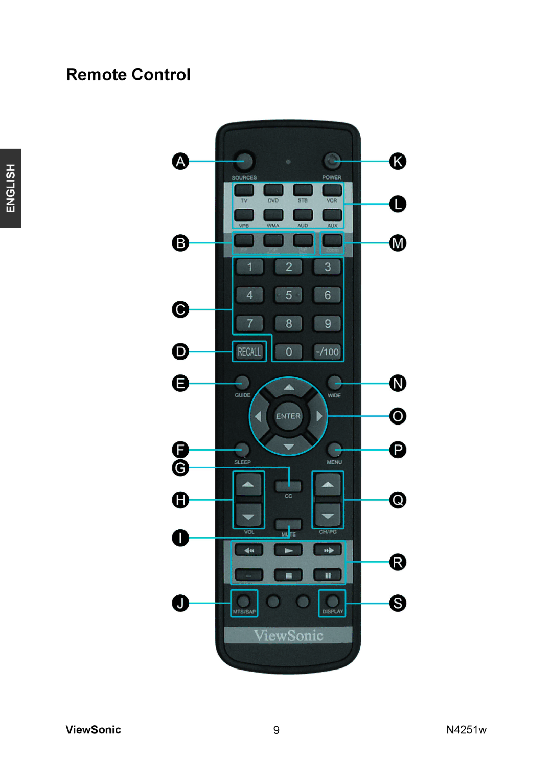 ViewSonic VS11502-1M manual Remote Control 