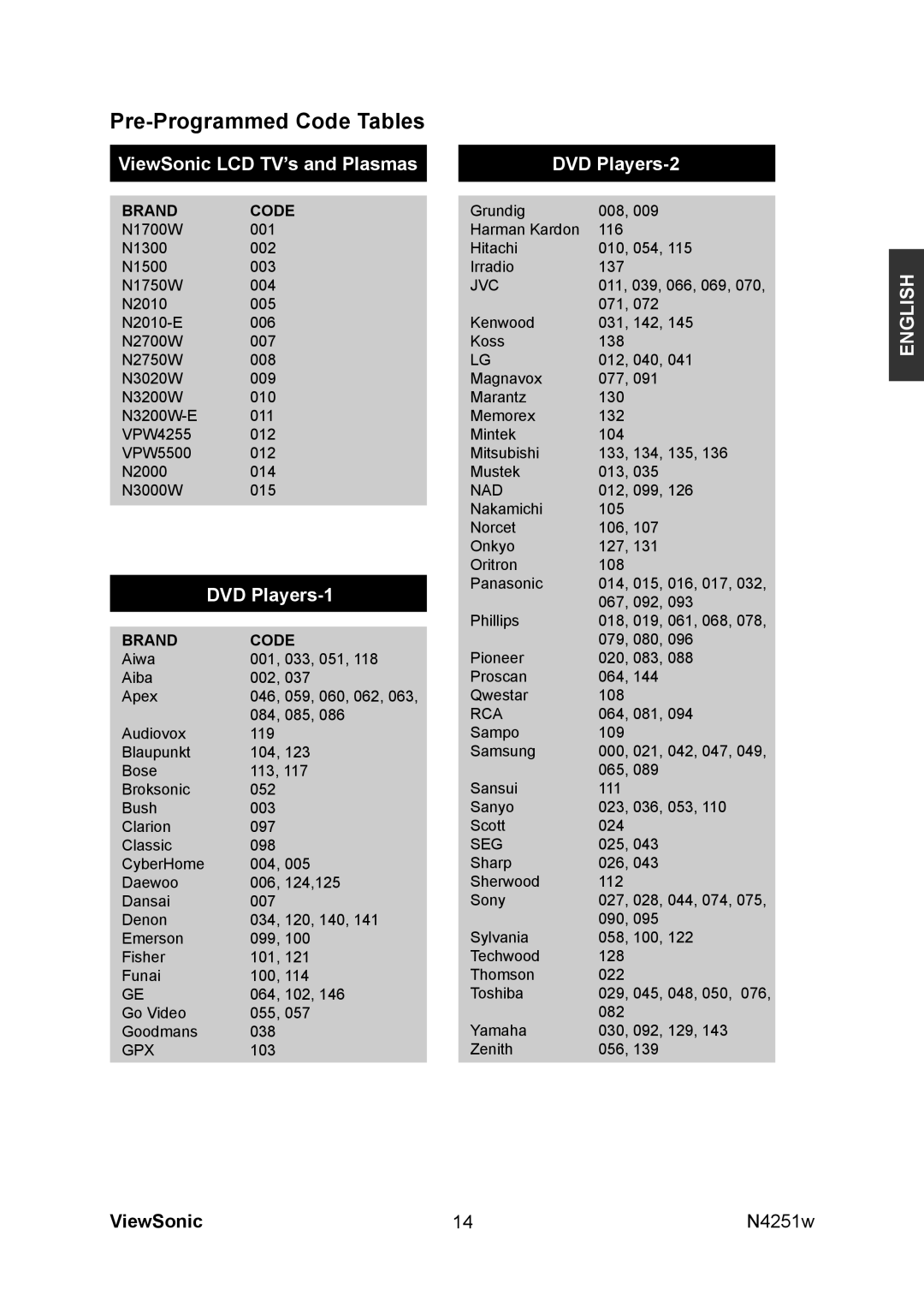 ViewSonic VS11502-1M manual Pre-Programmed Code Tables, ViewSonic LCD TV’s and Plasmas DVD Players-2 