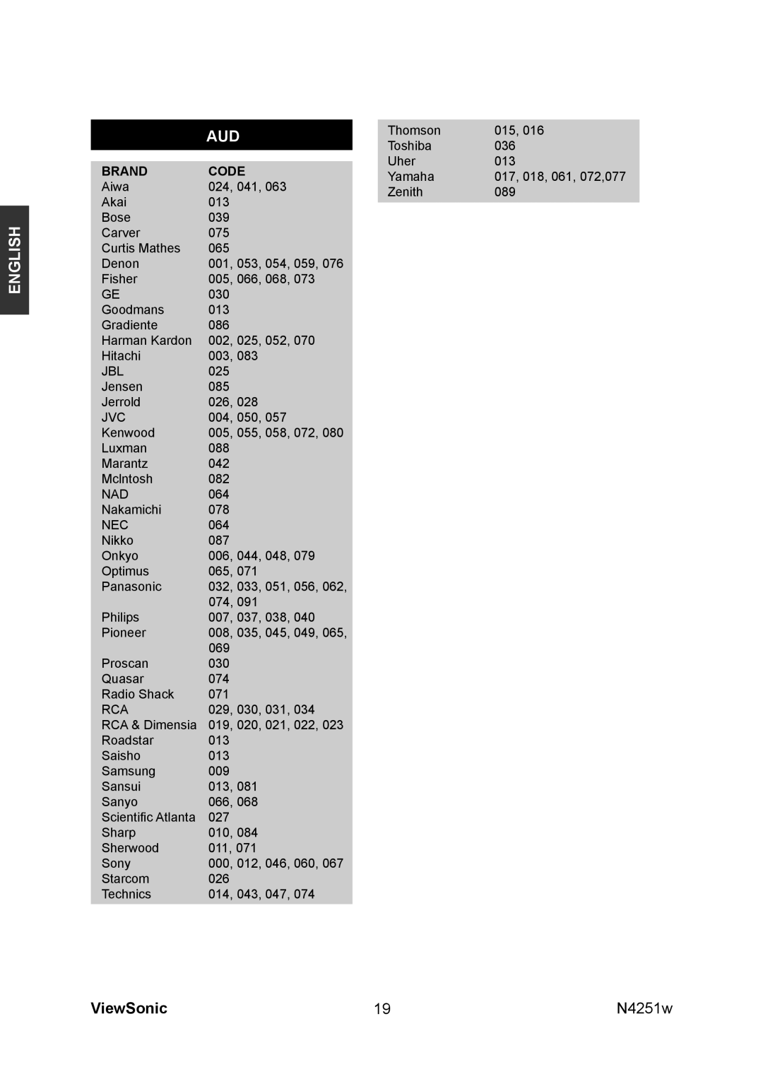 ViewSonic VS11502-1M manual English AUD 