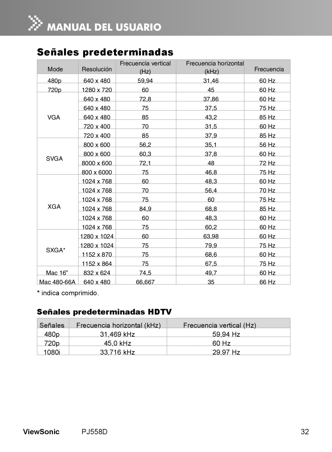 ViewSonic VS11529 manual Señales predeterminadas Hdtv 