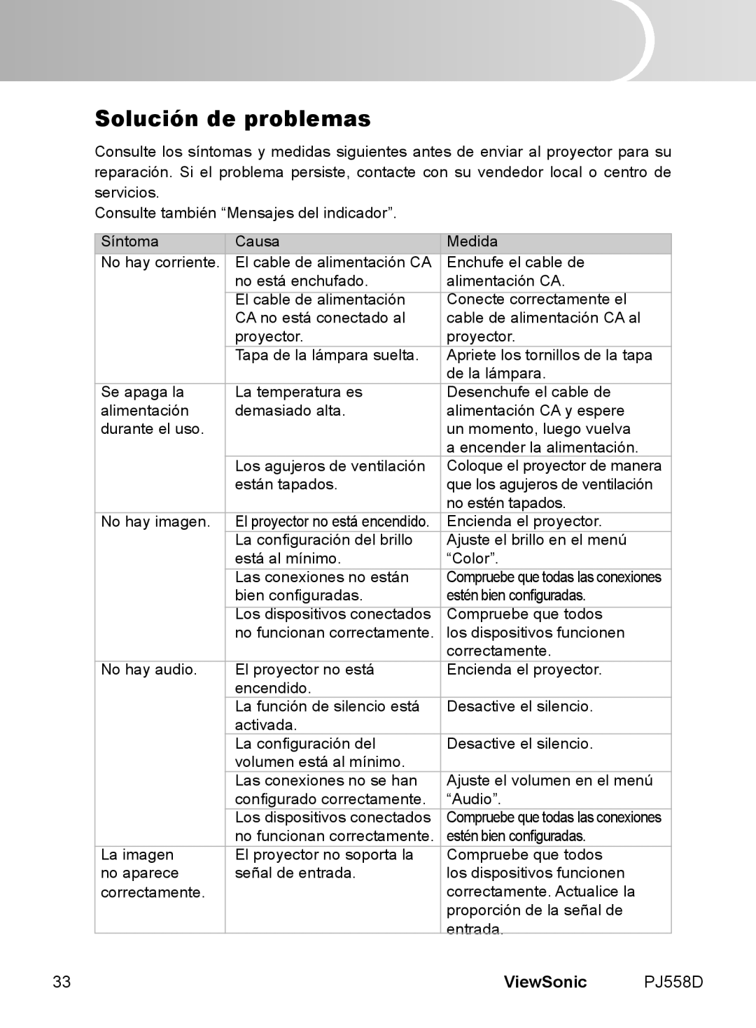 ViewSonic VS11529 manual Solución de problemas 