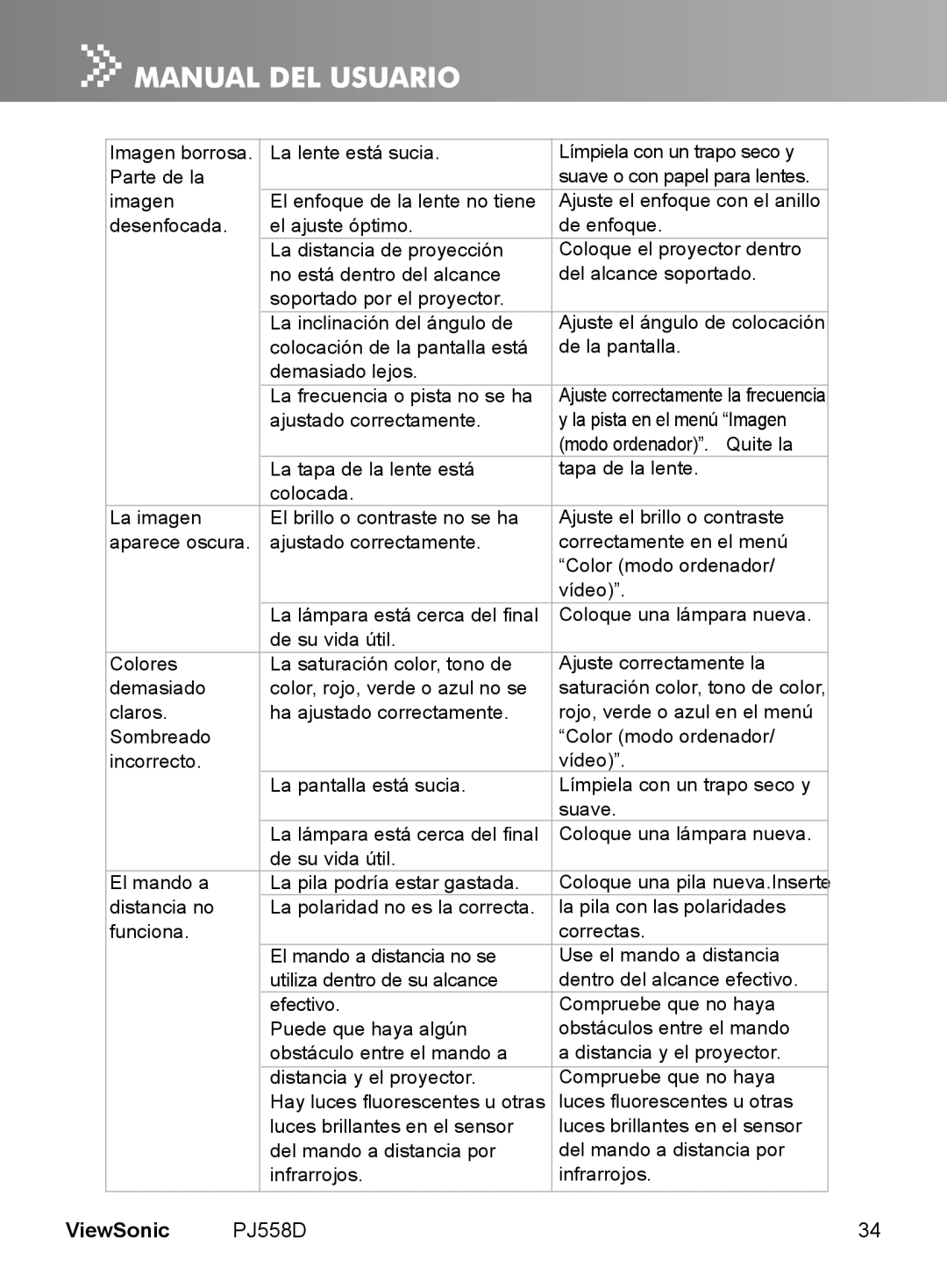 ViewSonic VS11529 manual Ajuste correctamente la frecuencia 