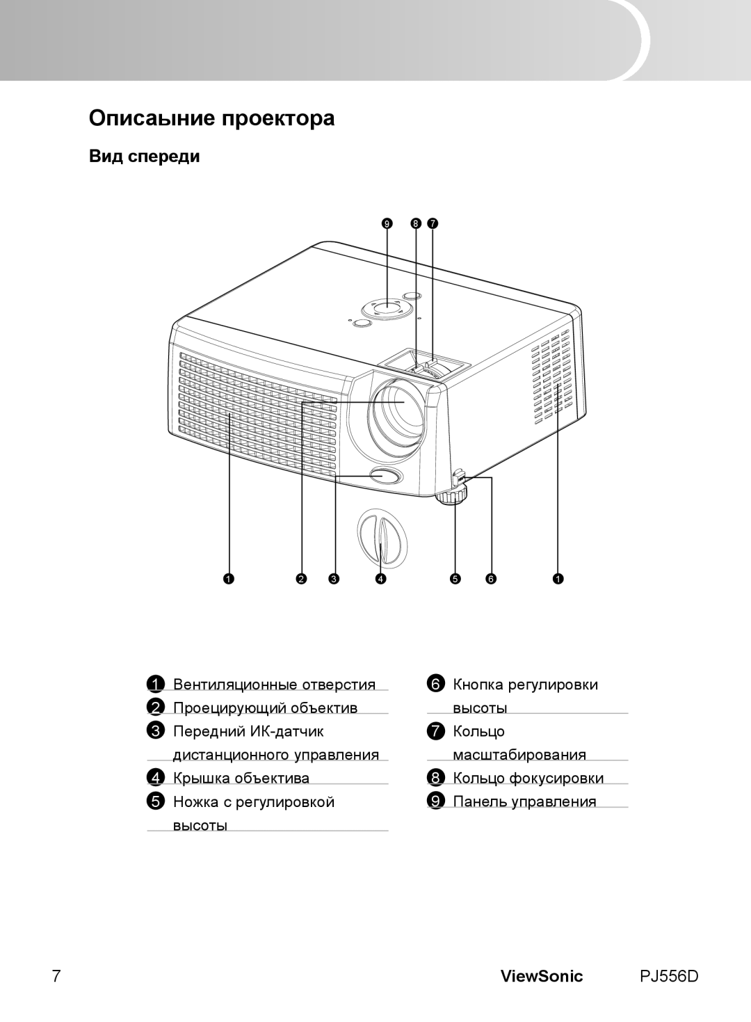 ViewSonic VS11579 manual Описаыние проектора, Вид спереди 