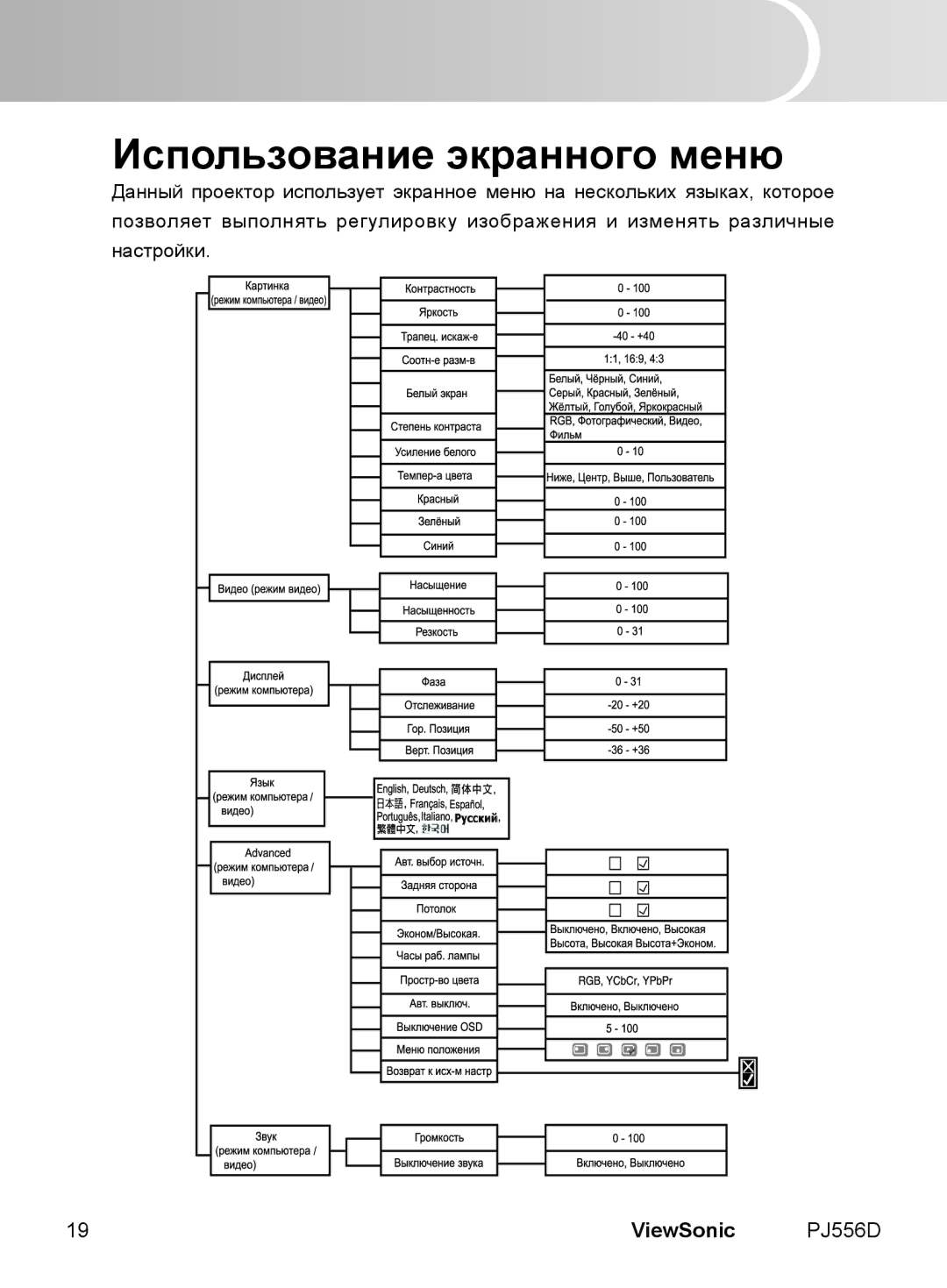 ViewSonic VS11579 manual Использование экранного меню 