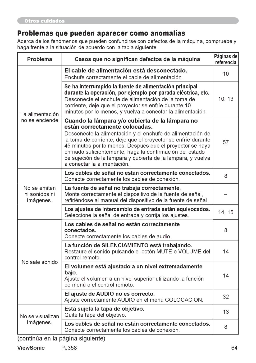 ViewSonic PJ358, VS11611 manual Problemas que pueden aparecer como anomalías, El cable de alimentación está desconectado 