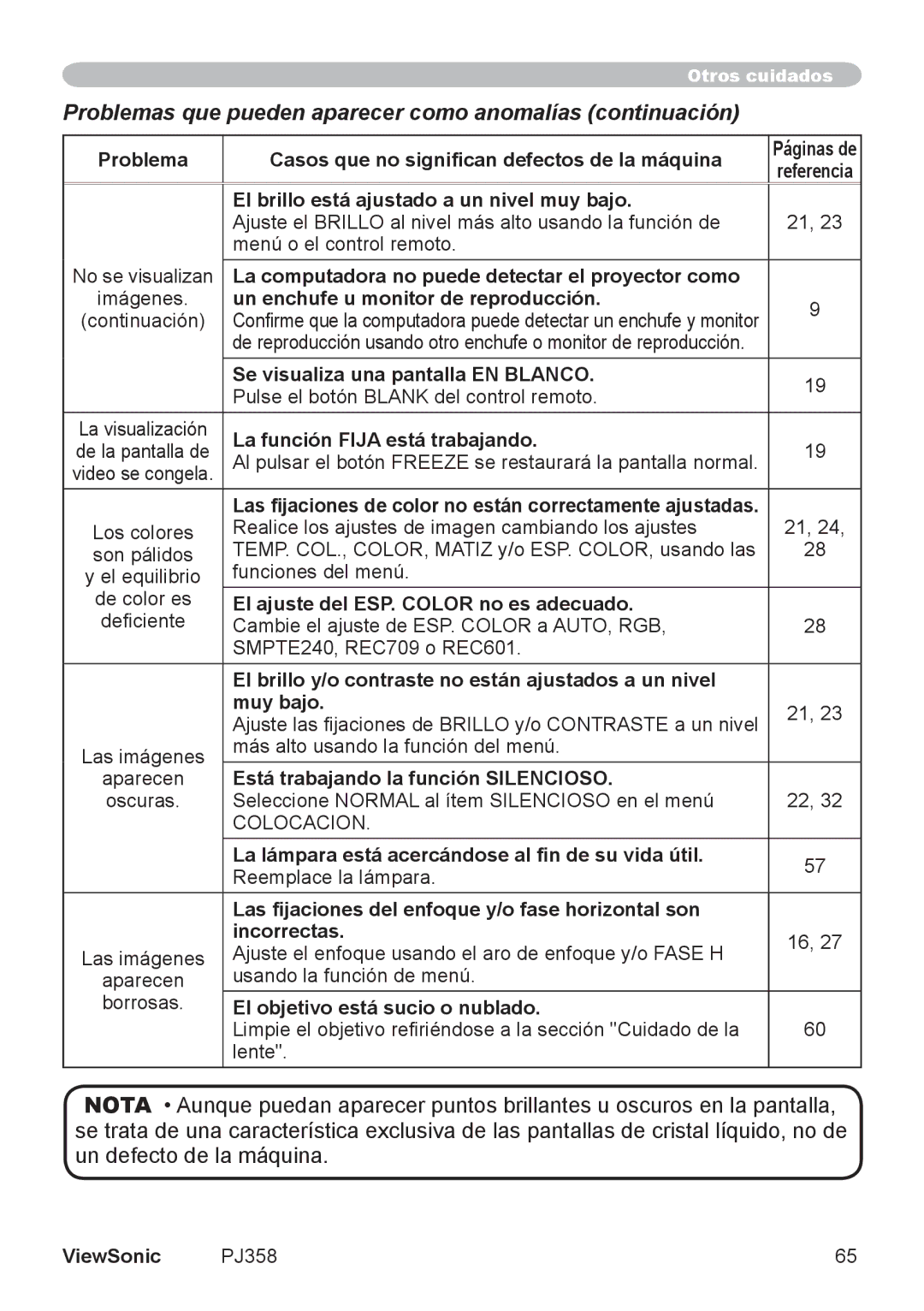 ViewSonic VS11611, PJ358 manual Problemas que pueden aparecer como anomalías continuación 