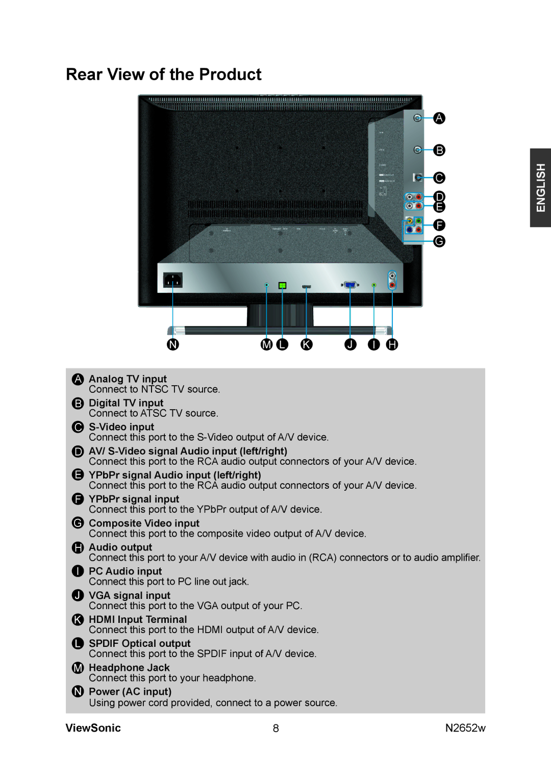 ViewSonic VS11620-1M manual Rear View of the Product 