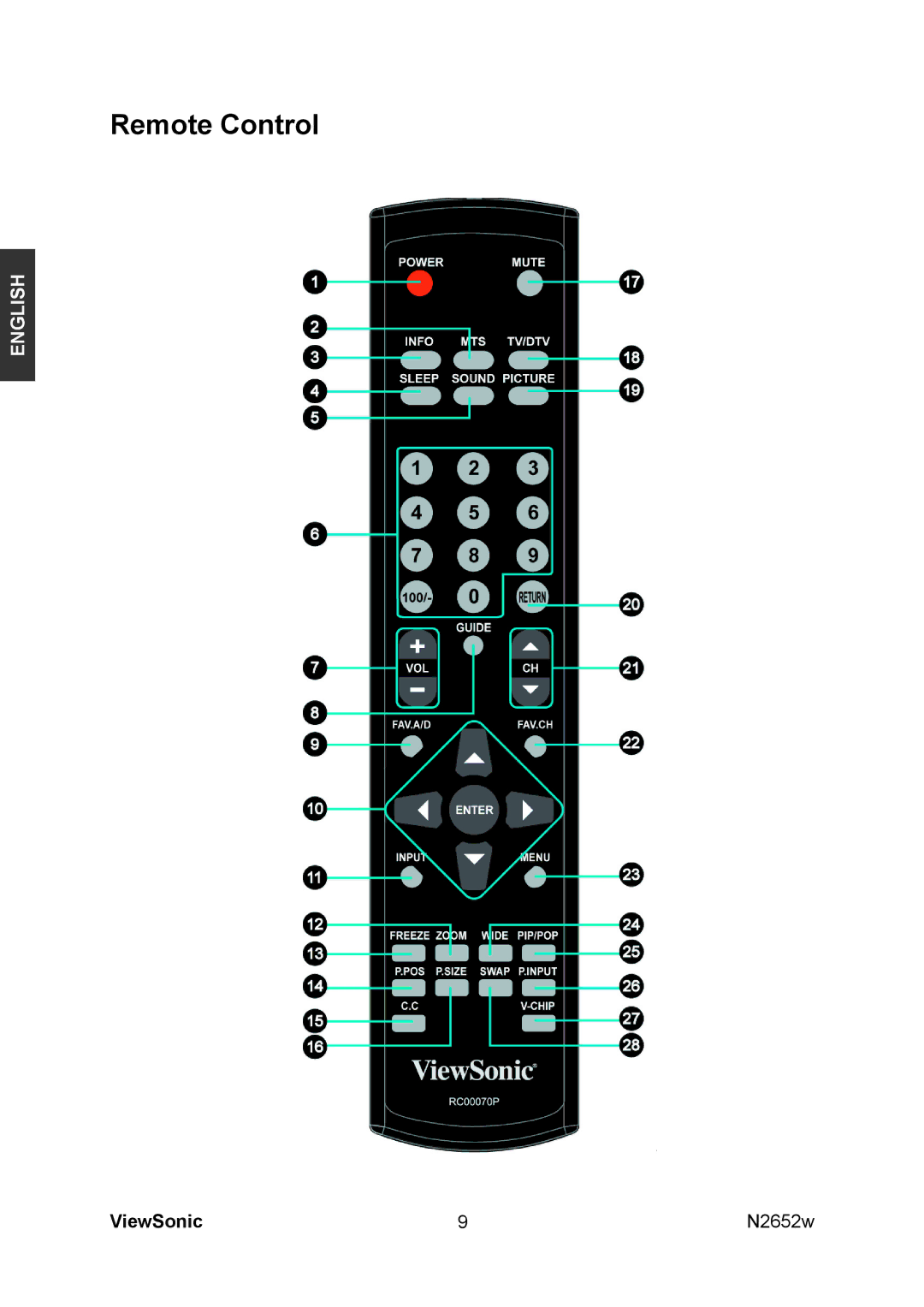 ViewSonic VS11620-1M manual Remote Control 