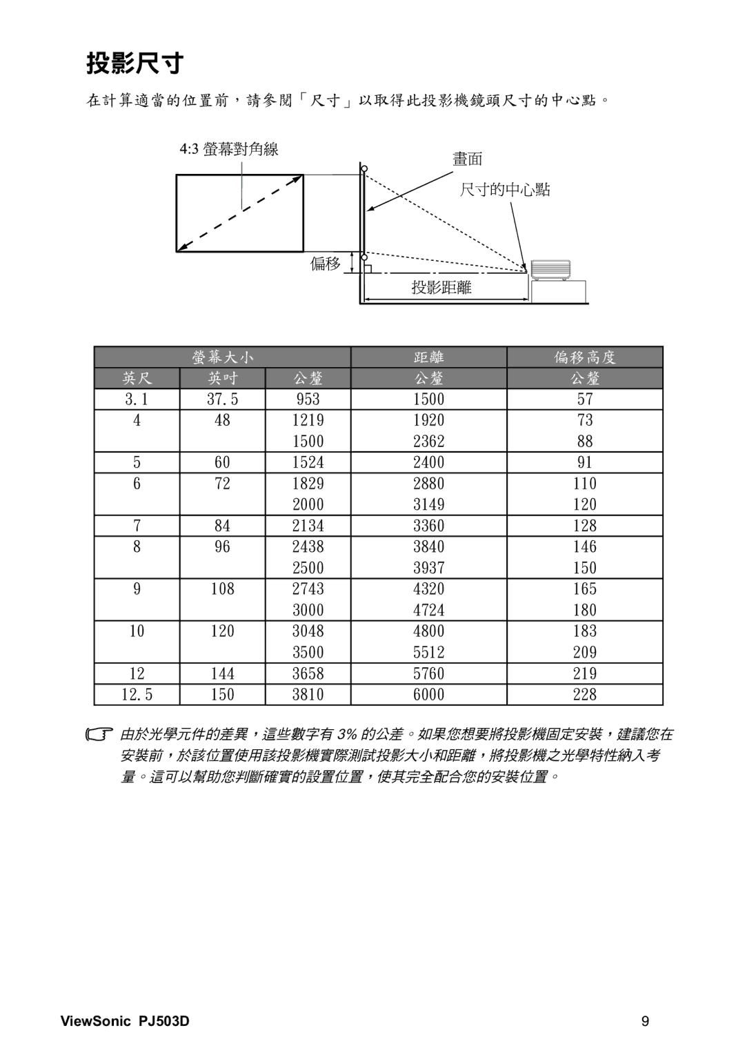 ViewSonic VS11705 manual 48/6 2611 232 231 