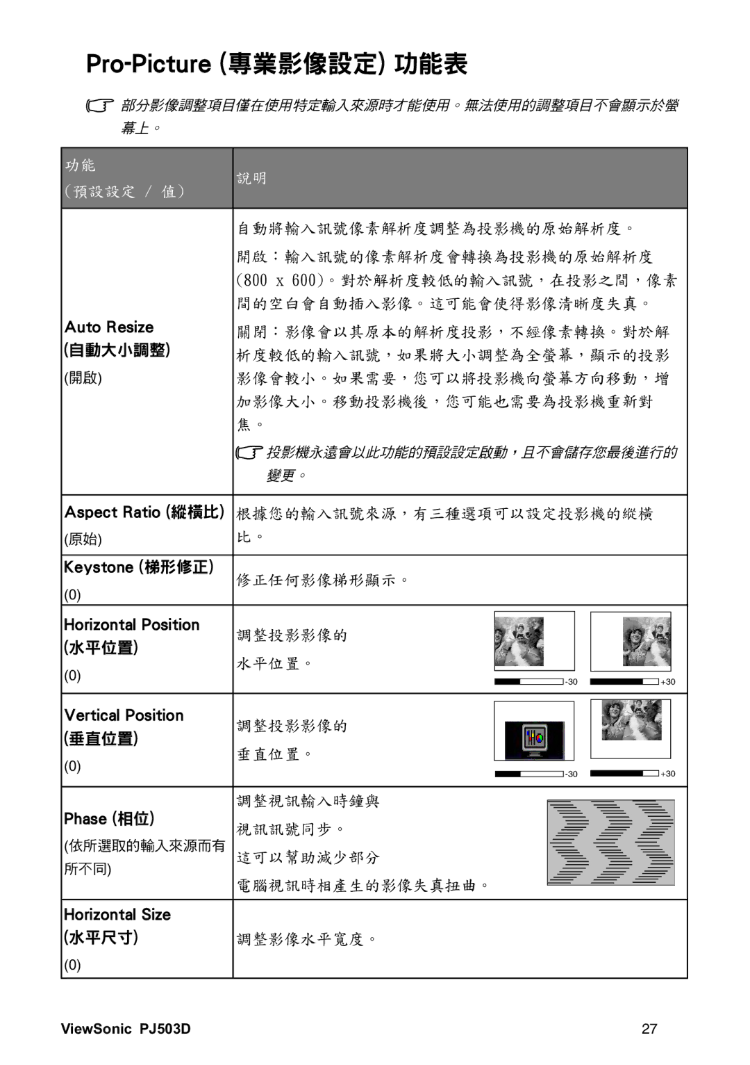 ViewSonic VS11705 manual ŐųŰĮőŪŤŵŶųŦġĩĪġ 