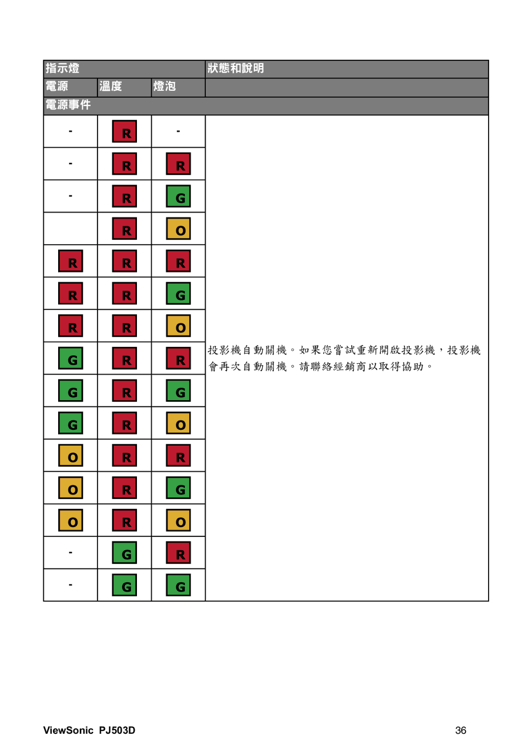 ViewSonic VS11705 manual 9LHZ6RQLF 3- 