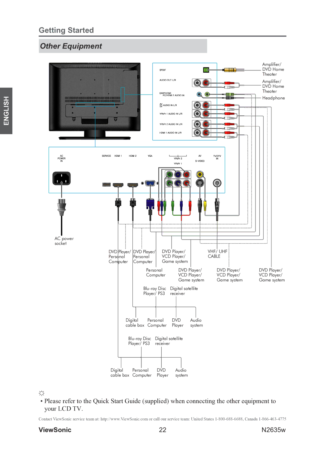 ViewSonic VS11769-2M warranty Other Equipment, Cable 