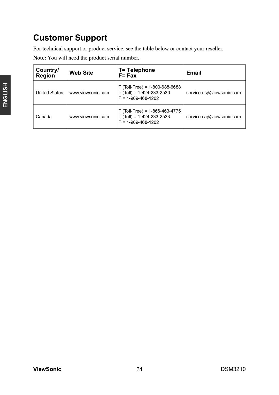 ViewSonic VS11770-1M manual Customer Support, Country Web Site = Telephone Region = Fax 