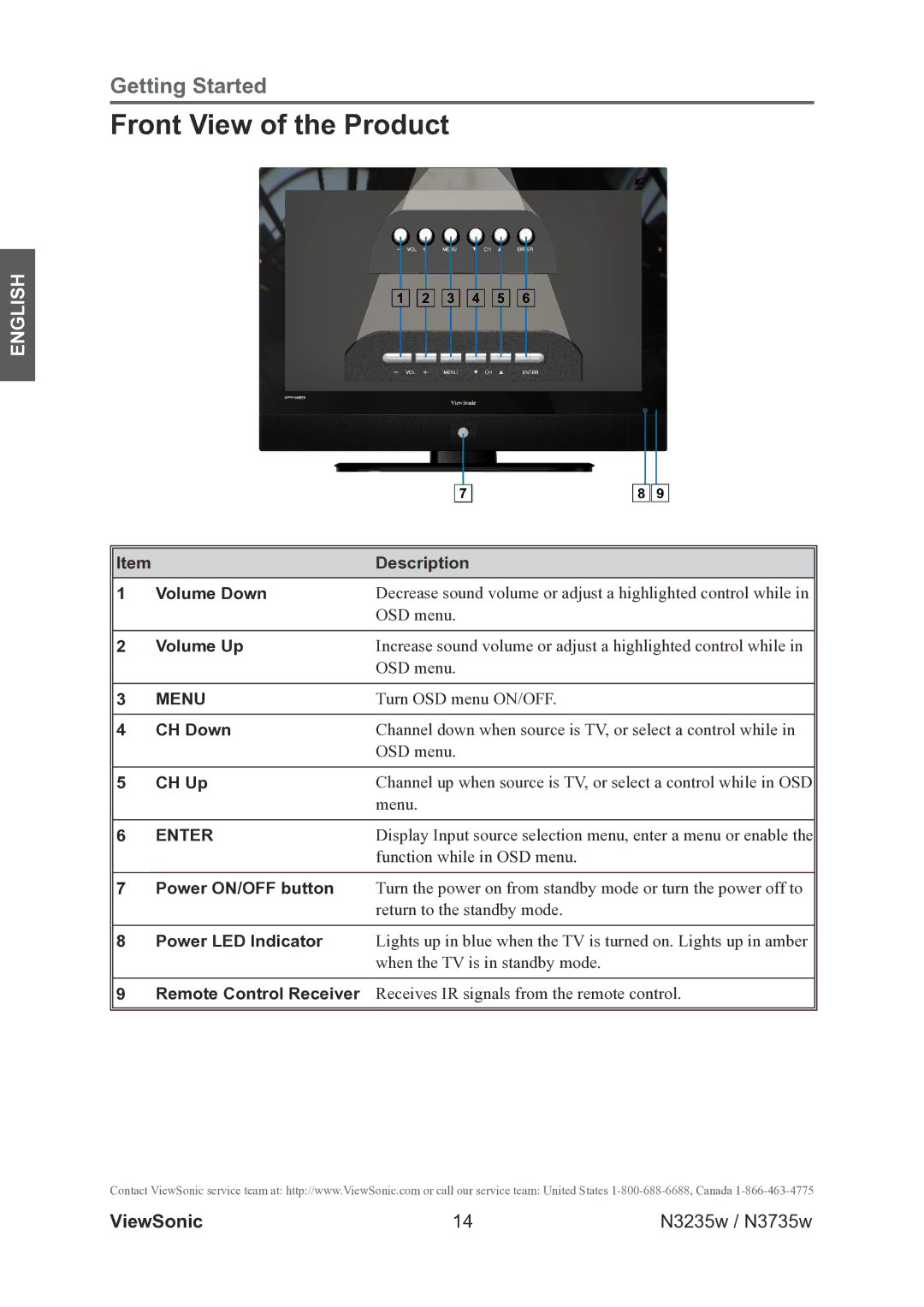 ViewSonic VS11770-2M, VS11771-2M warranty Front View of the Product 