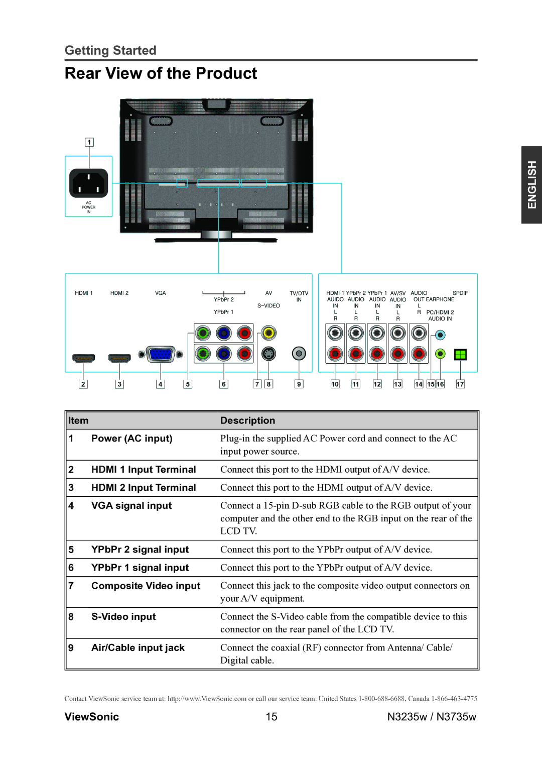 ViewSonic VS11771-2M, VS11770-2M warranty Rear View of the Product 