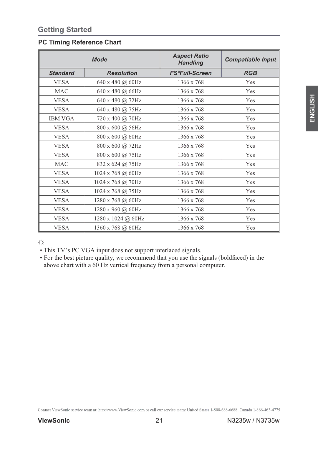 ViewSonic VS11771-2M, VS11770-2M warranty PC Timing Reference Chart, Resolution 