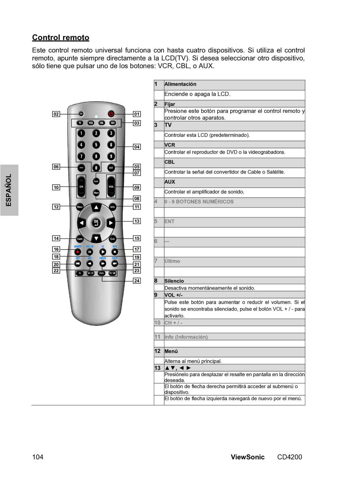 ViewSonic VS11778 manual Control remoto, Controlar otros aparatos 