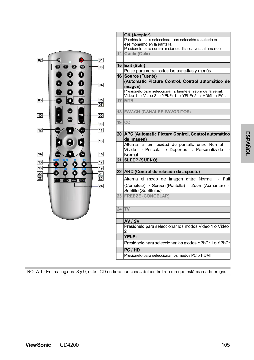 ViewSonic VS11778 manual 105 