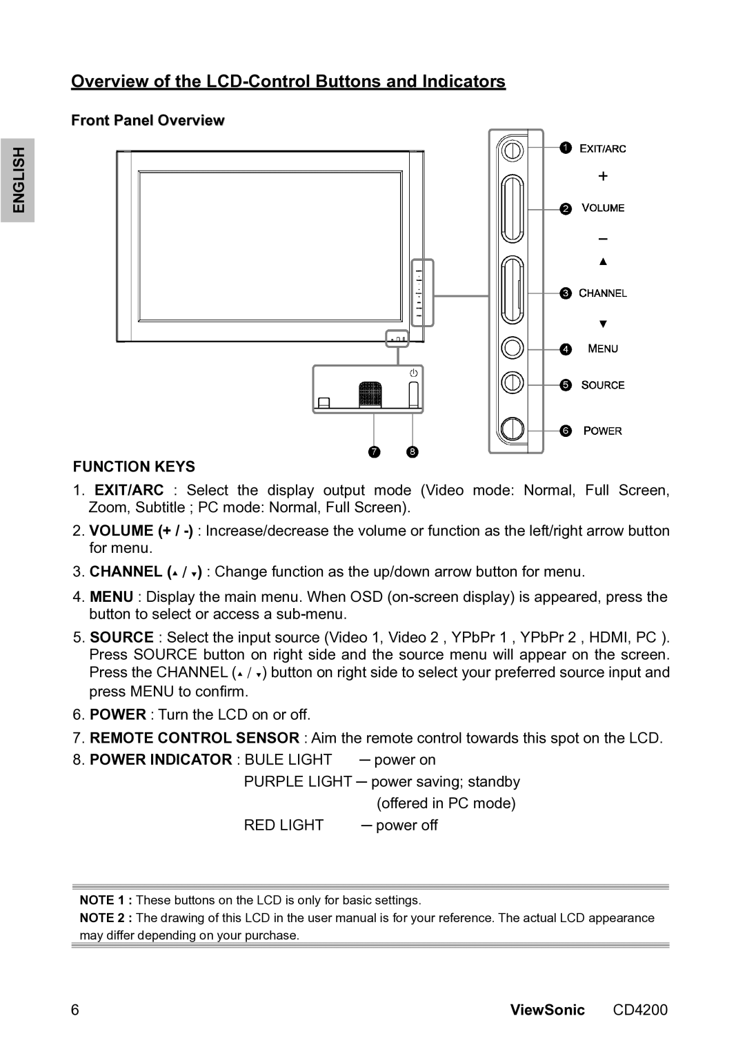 ViewSonic VS11778 manual Overview of the LCD-Control Buttons and Indicators, Front Panel Overview, English Function Keys 