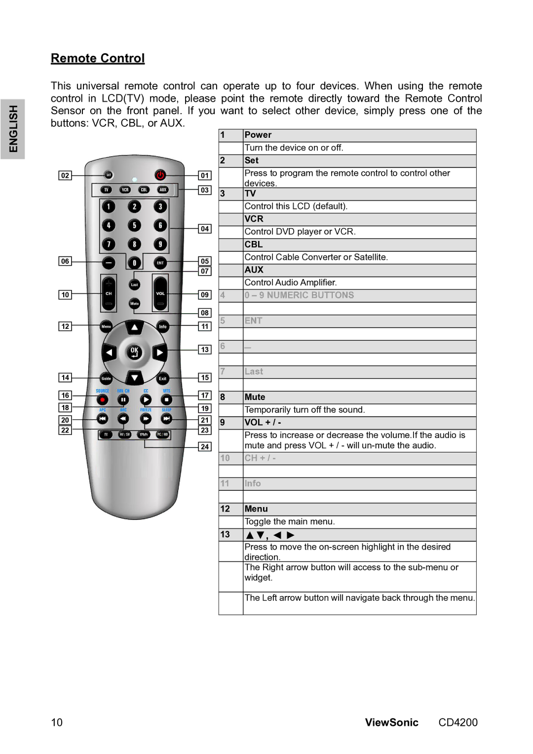 ViewSonic VS11778 manual Remote Control, Ent 