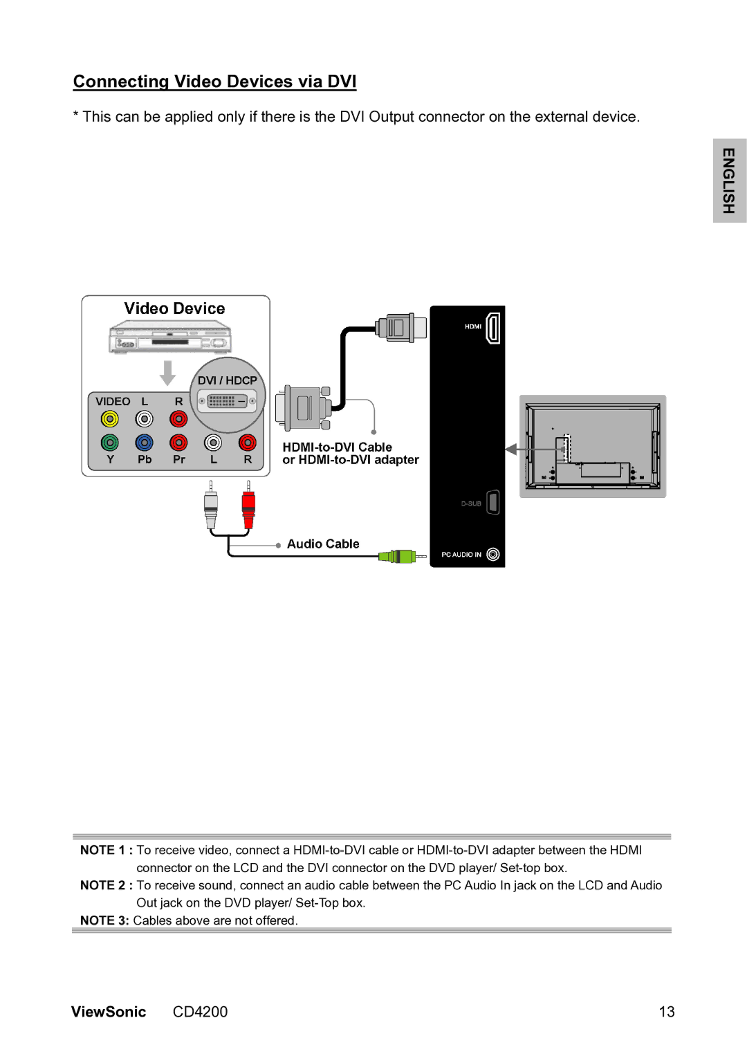 ViewSonic VS11778 manual Connecting Video Devices via DVI 