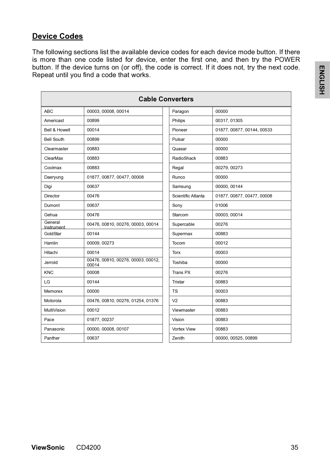 ViewSonic VS11778 manual Device Codes, Cable Converters 