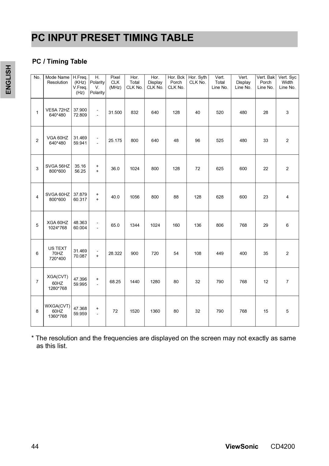 ViewSonic VS11778 manual PC Input Preset Timing Table, PC / Timing Table 