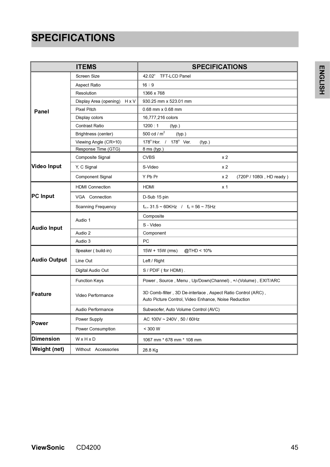 ViewSonic VS11778 manual Items Specifications 