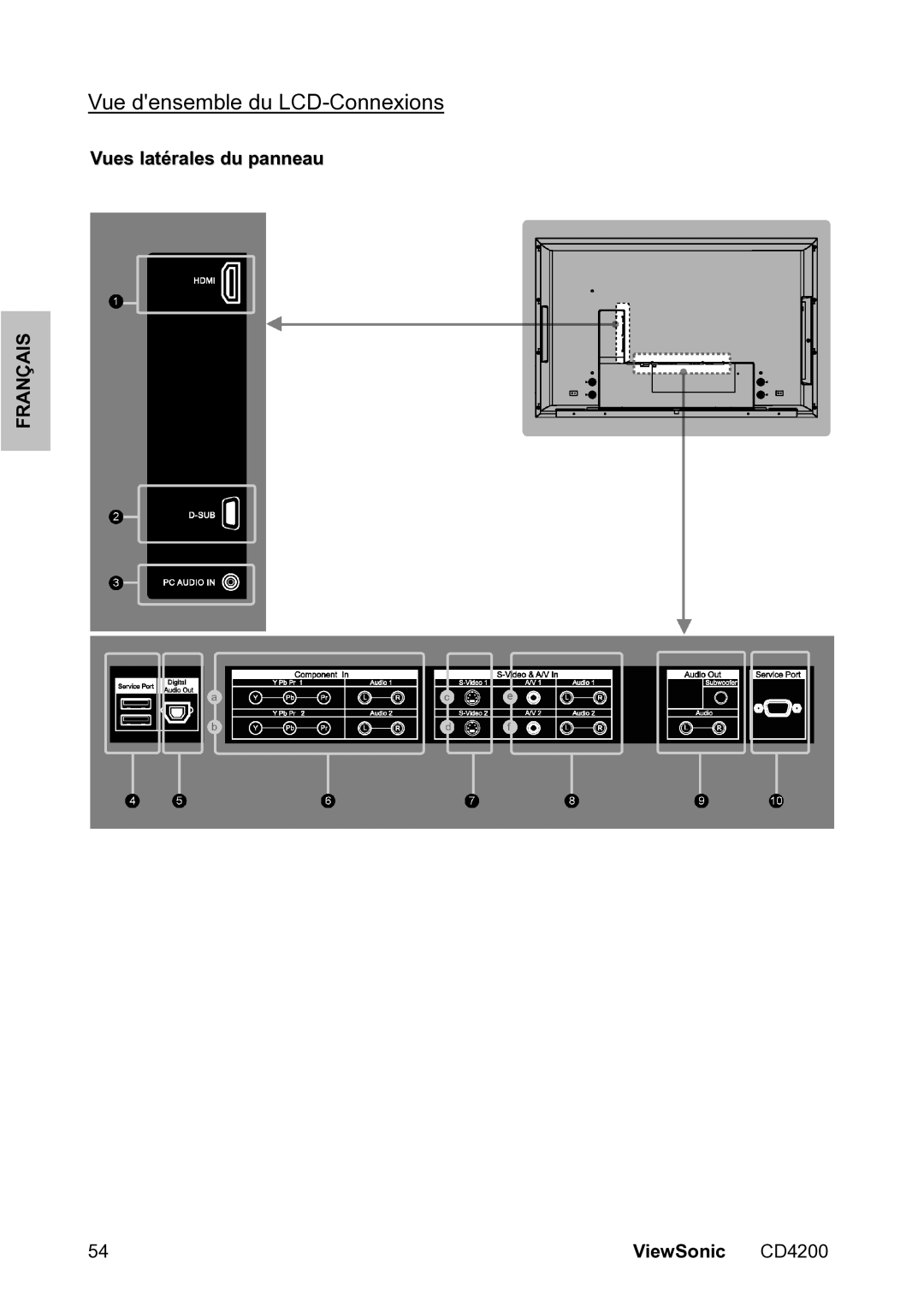 ViewSonic VS11778 manual Vue densemble du LCD-Connexions, Vues latérales du panneau 