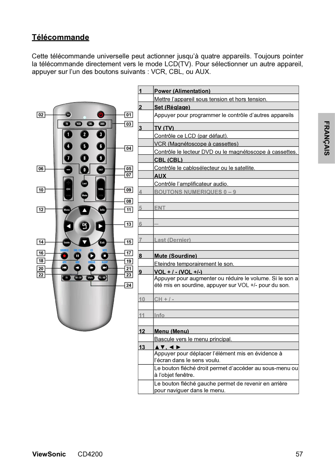 ViewSonic VS11778 manual Télécommande, Set Réglage 