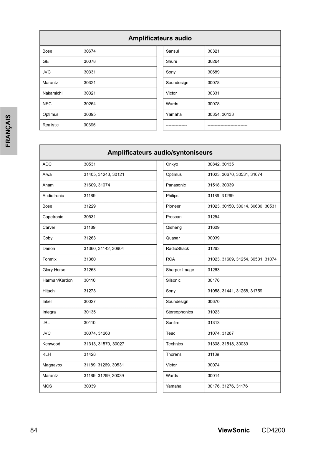 ViewSonic VS11778 manual Amplificateurs audio/syntoniseurs 