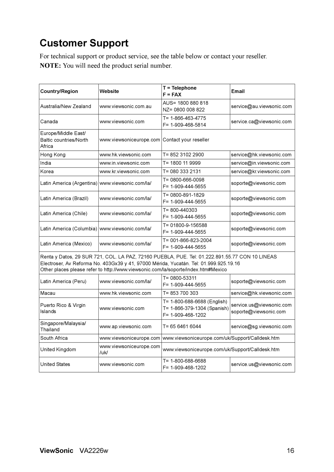 ViewSonic VS11803 warranty Customer Support, = Fax 