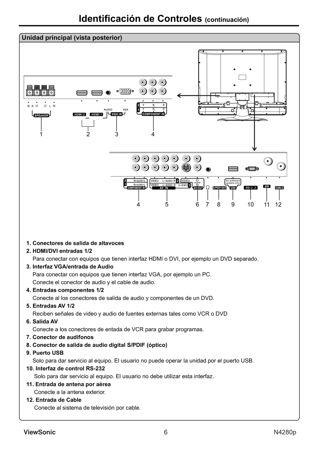 ViewSonic VS11838-1M manual Identificación de Controles continuación, Unidad principal vista posterior 