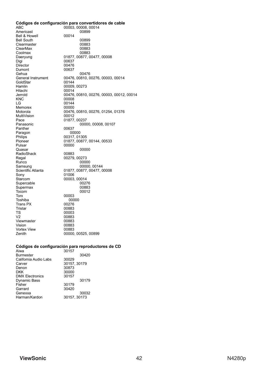 ViewSonic VS11838-1M manual Abc, Knc, Dkk 