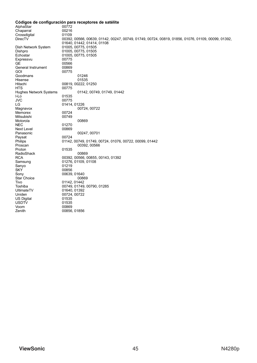 ViewSonic VS11838-1M manual Goi, Hts, Sky, Usdtv 