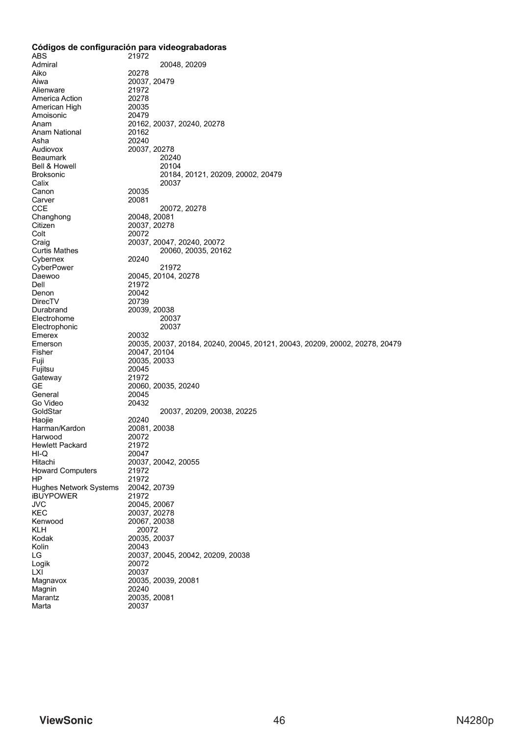 ViewSonic VS11838-1M manual Abs, Cce, Hi-Q, Kec, Lxi 