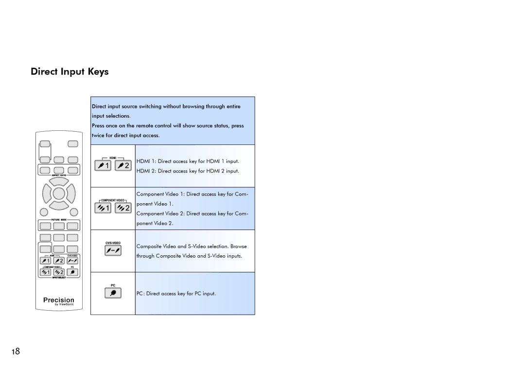 ViewSonic VS11856 user manual Direct Input Keys 