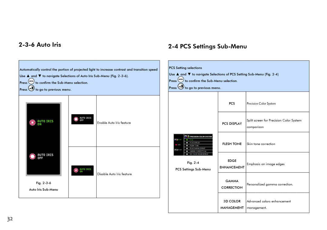 ViewSonic VS11856 user manual Auto Iris PCS Settings Sub-Menu, Auto Iris OFF 