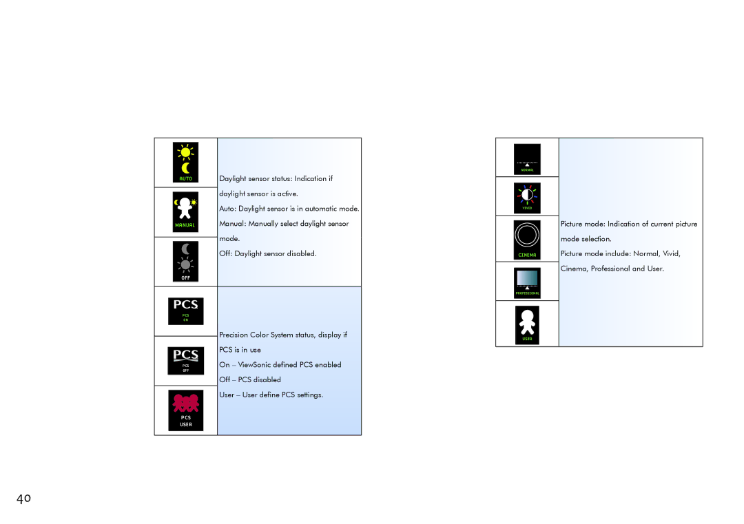 ViewSonic VS11856 user manual Daylight sensor status Indication if 