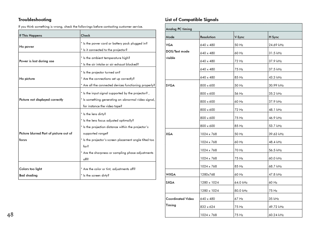 ViewSonic VS11856 user manual Troubleshooting, List of Compatible Signals 