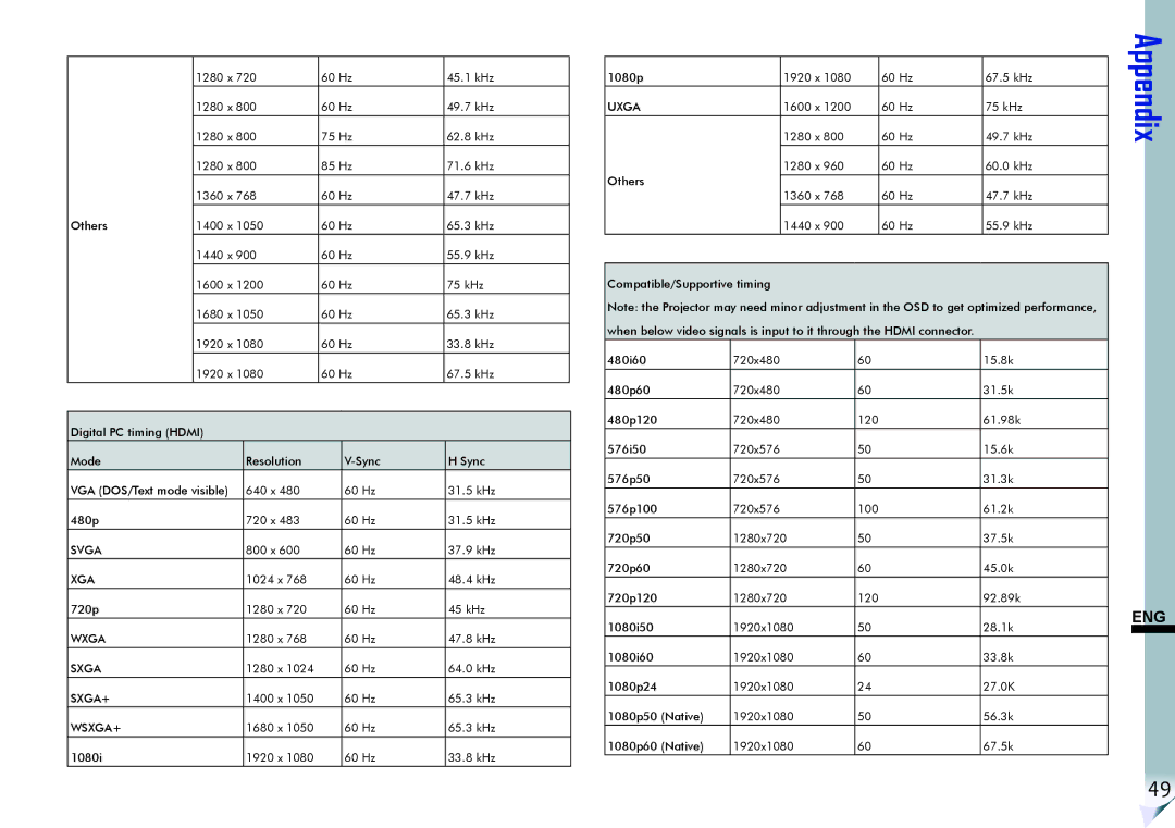 ViewSonic VS11856 user manual Sxga+, Wsxga+, Uxga 