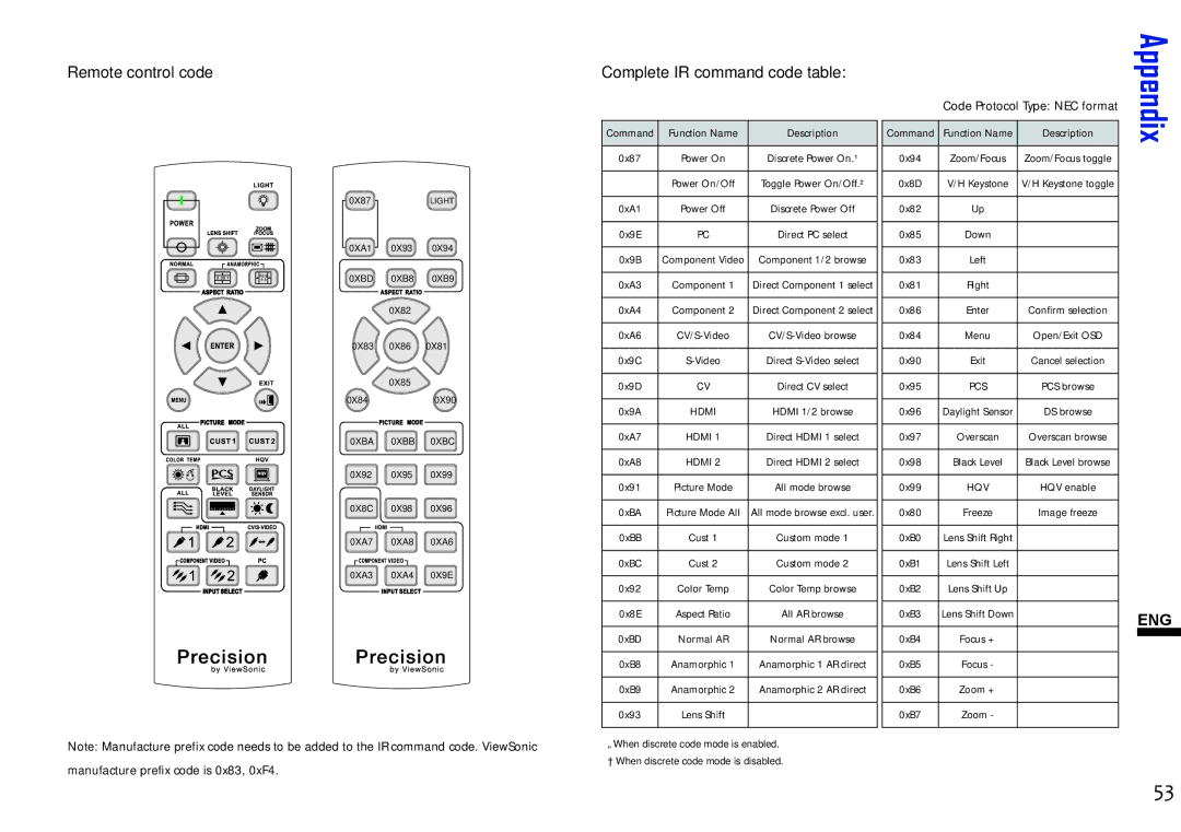 ViewSonic VS11856 user manual Remote control code, Complete IR command code table 