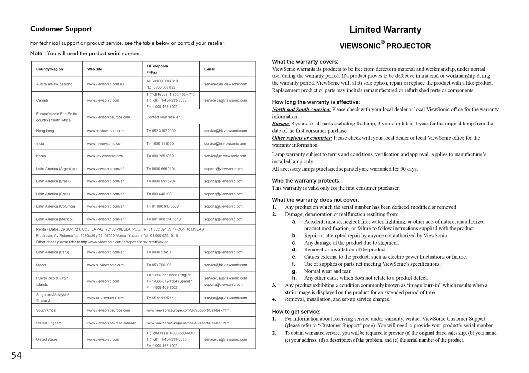 ViewSonic VS11856 user manual Customer Support, Country/Region Web Site =Telephone Mail =Fax 