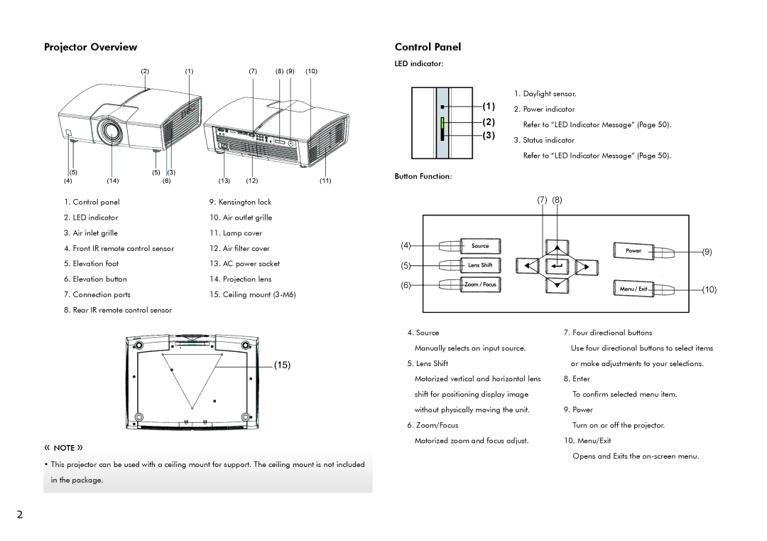 ViewSonic VS11856 user manual Projector Overview, Control Panel 